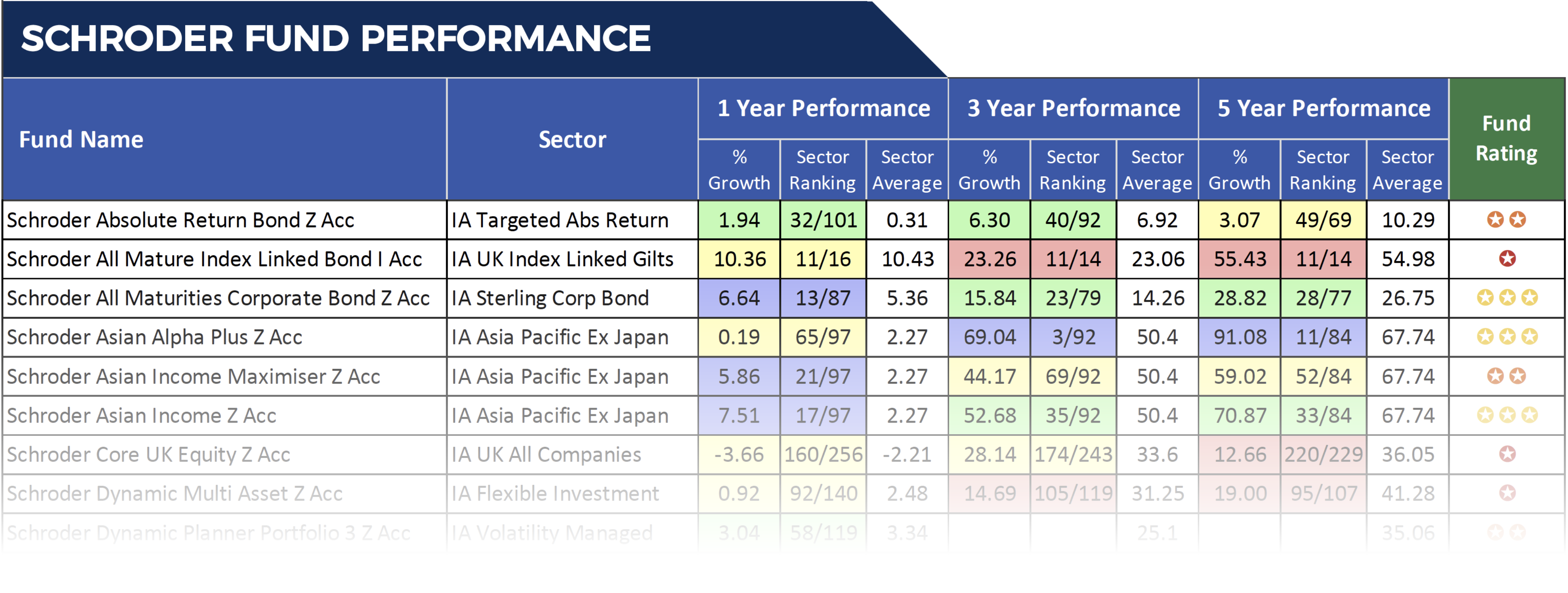 Schroders Review